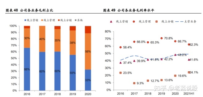 我来教你SEO网站优化团队各个专员应具备的能力。