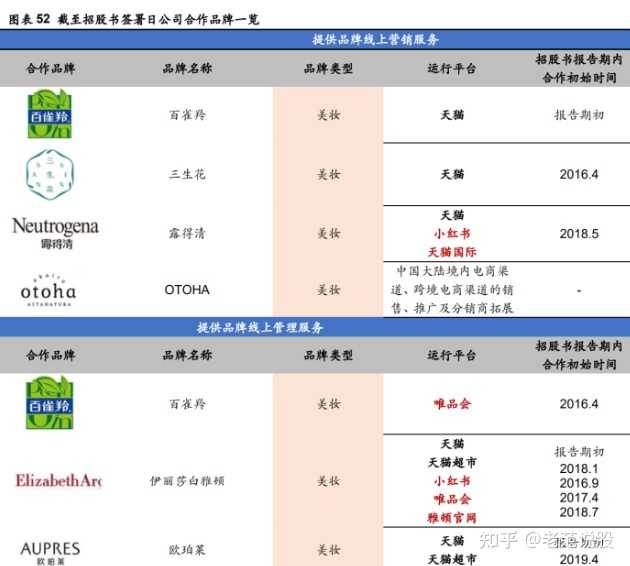 速卖通的买家主要有哪些(速卖通和淘宝的相同和区别)