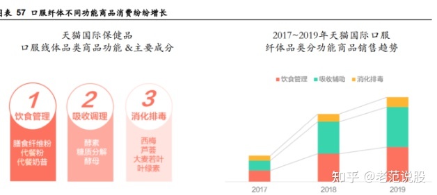 上排名的前提是做好网站优化。