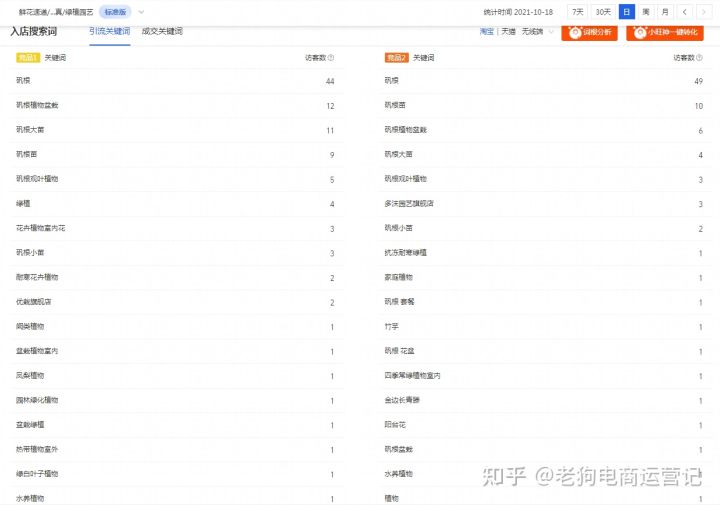 小编教你图片SEO网站优化的方法细节决定成败。