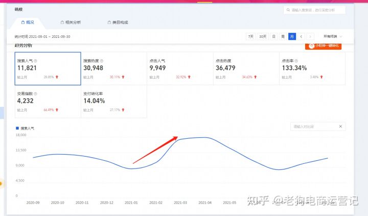 e租宝360推广数据