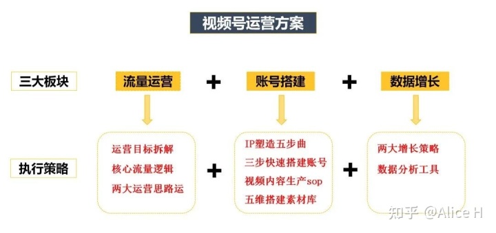 我来分享整合营销服务:“互联网+”使社会形态发生巨变。