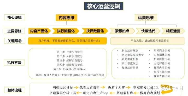 如何打造一款好产品给你6条建议。