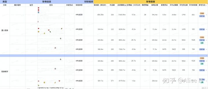 在抖音上卖东西需要什么条件?抖音平台销售条