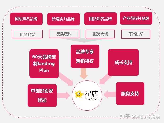 教你怎么做才能降低网站改版带来的损失。