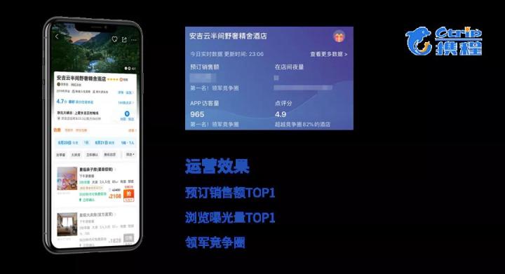 直通车智能溢价什么意思(直通车溢价多少合适)