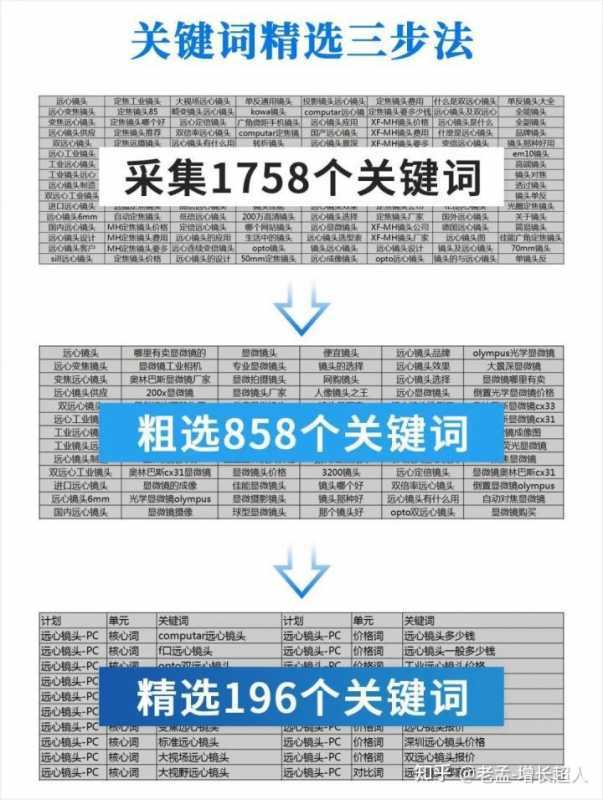 淘宝商品怎么推广(淘宝商品怎么推广到闲鱼)