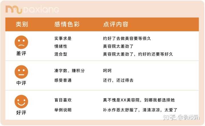 百度优化排名选长尾关键词的方法。