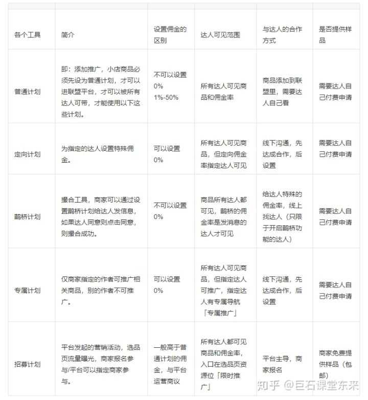 面包屑导航如何进行优化它有什么作用。
