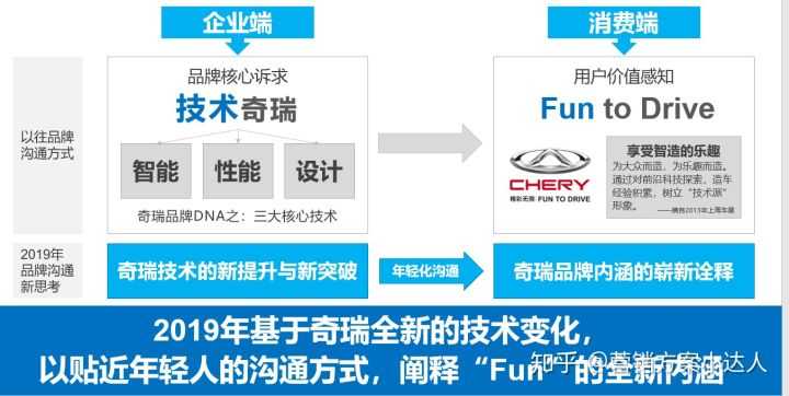 郑州快手品牌营销怎么做？快手推广资源有哪些？