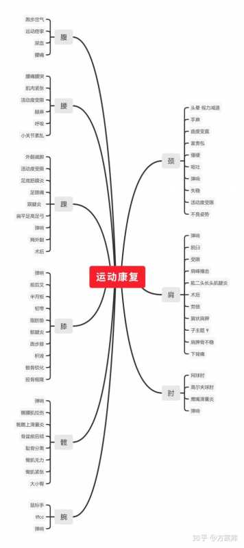 不要本末倒置了，群是用来转化的不是运营的