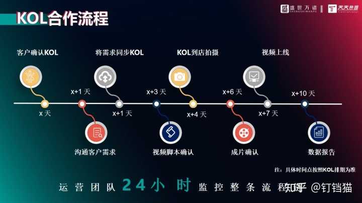 淘宝服务承诺怎么设置(淘宝卖家承诺)