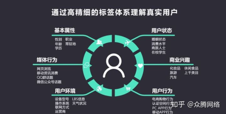 营销密码:第七篇:倍增客户的三大动力,营销的三定策略。