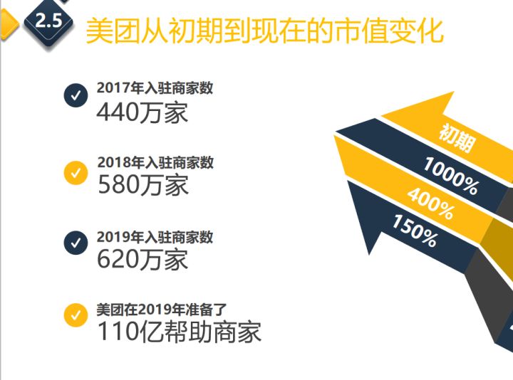 4大策略体系:一套较为实战的用户运营体系