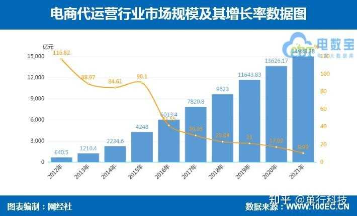 淘宝生意经新c店怎么做(淘宝c店开店流程)