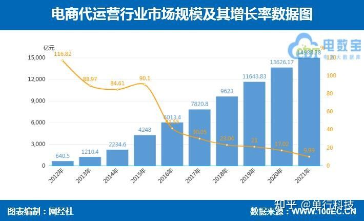 抖音营销推广怎么做(5种玩法推荐)