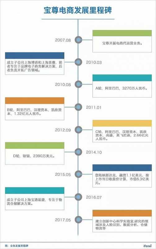 花呗最多可以拖几个月(花呗最多可以拖几个月最低还款)