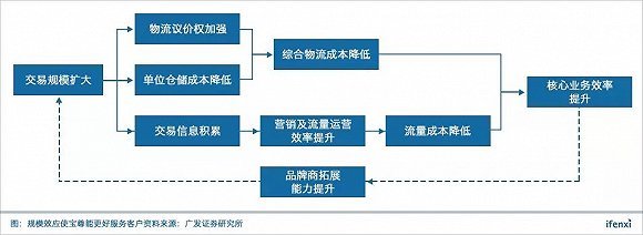 淘宝怎么看宝贝的浏览量(淘宝浏览量怎么算)