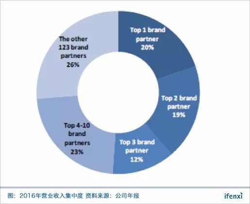 淘宝万相台怎么降低点击成本