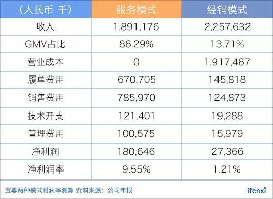 新手如何运营好抖音小店