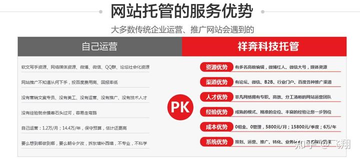 如何管理销售团队？
