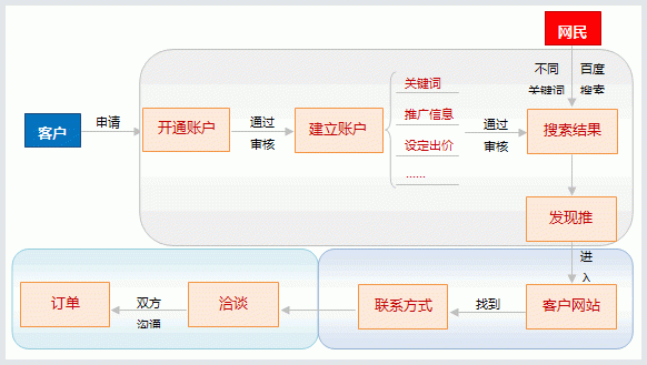 教你营销整合方案:网络口碑营销打造有吸引力的产品。 教你营销整合方案:网络口碑营销打造有吸引力的产品。
