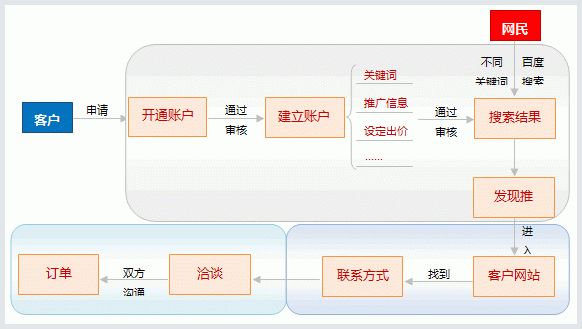 淘宝新品标怎么获得(淘宝店铺上新产品为什么没有新品标)