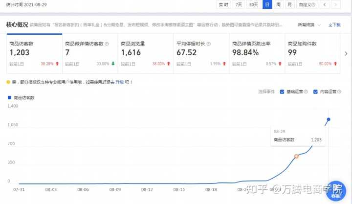 Seo每天需要做什么。