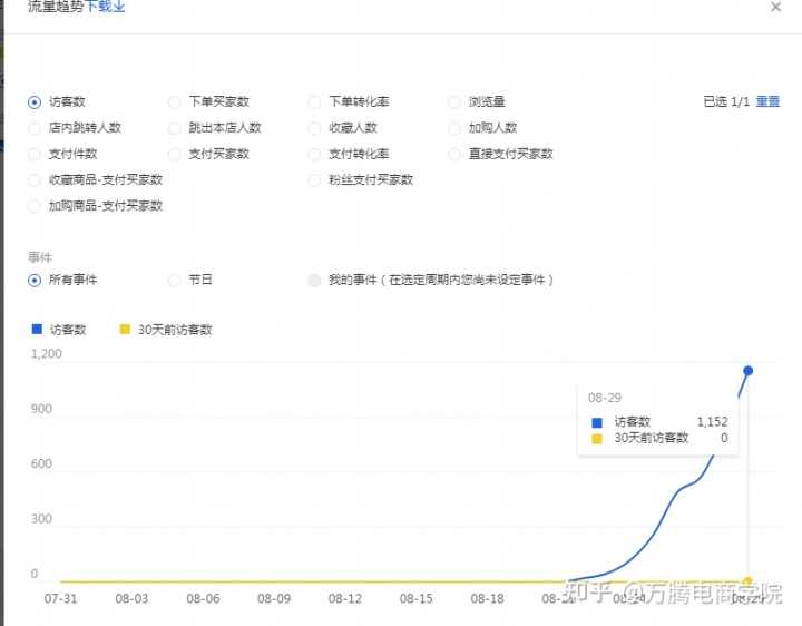 抖音精选联盟在哪里找到(抖店开通精选联盟的步骤)