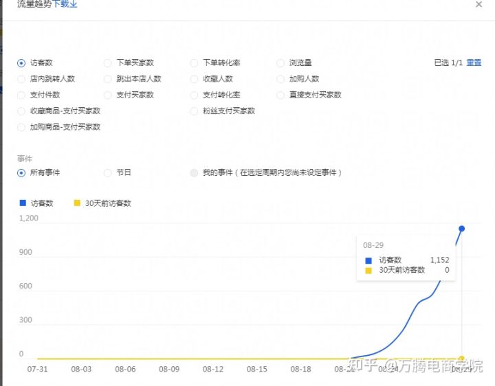 企业如何进行有效的网络推广这4点要注意。