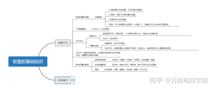超级推荐分时折扣怎么设置,分时折扣一般设置多少（折扣怎么算的最快简单）