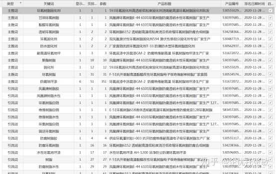 直通车推广地域怎么修改(直通车地域设置技巧)