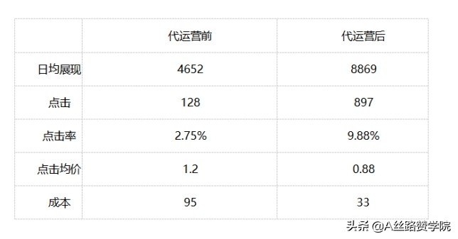 网站的文章的SEO优化可以从哪些方面出发。