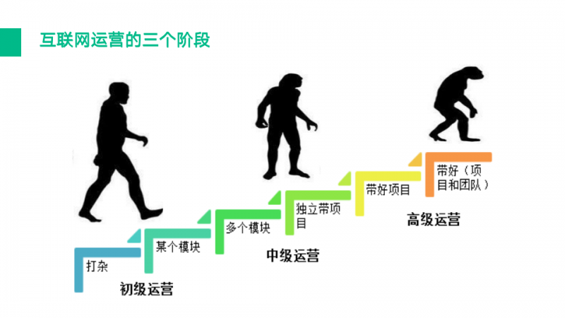 销售行业客户说太贵了怎么回复? 这样回答成交率100%提升 ...