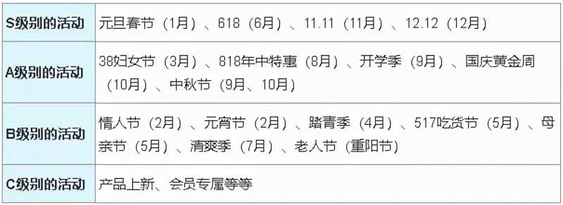 抖音运营