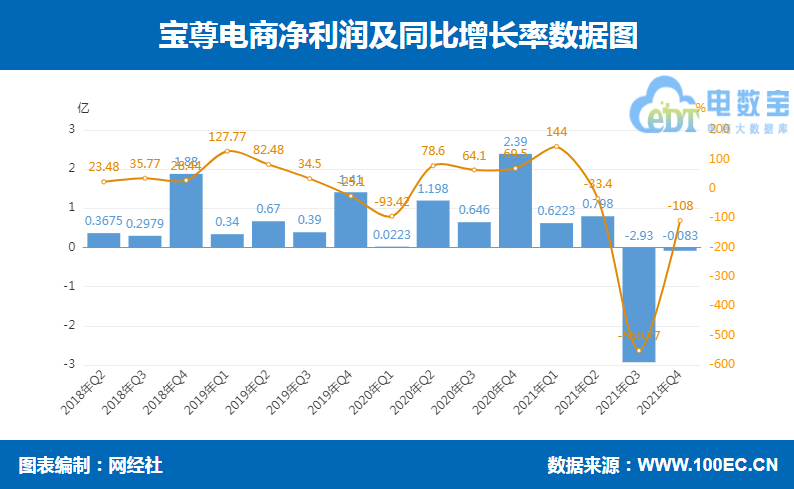 抖音运营避坑自查