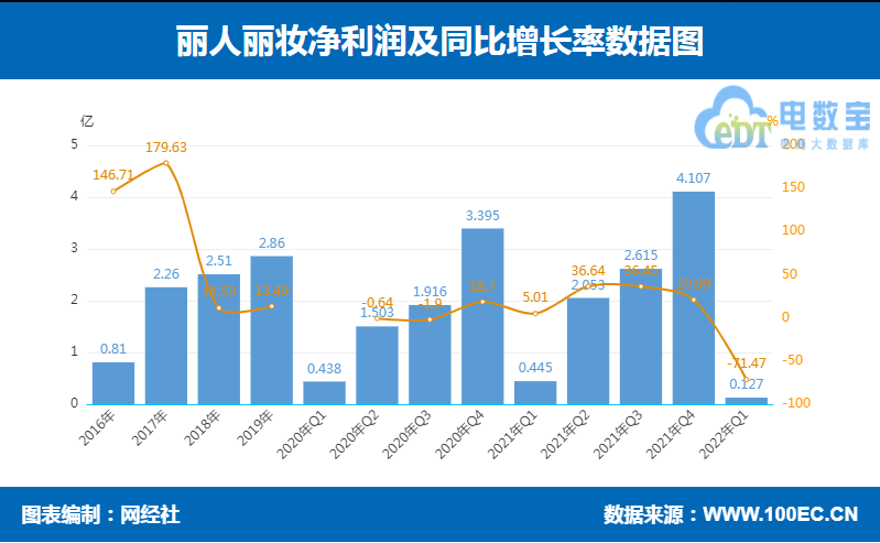 教你探讨企业网站建设的发展趋势。