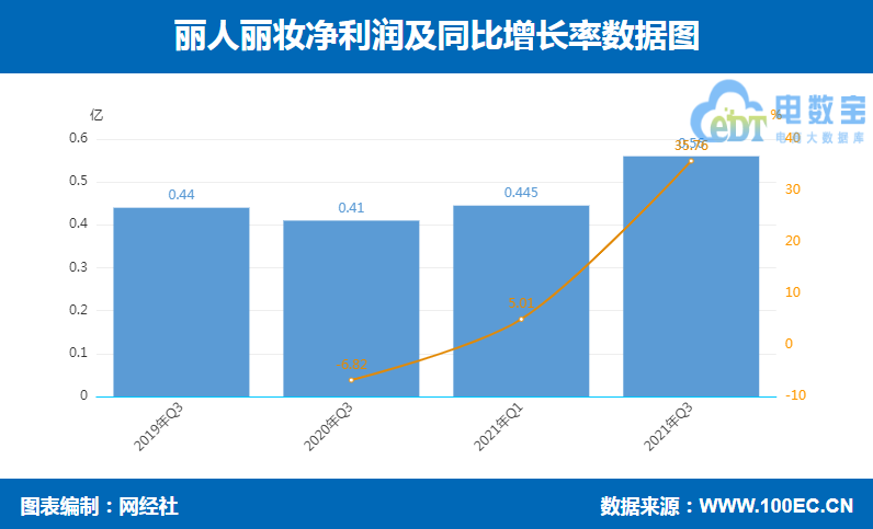 西安的小红书推广怎么收费?