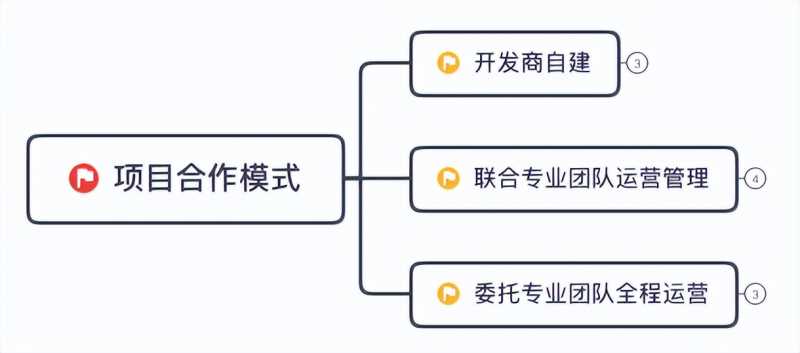 抖音直播运营方法论