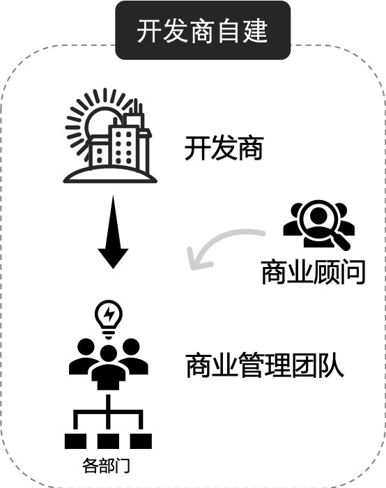 如何评价微信视频号的前景？