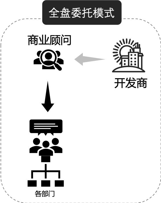洛阳代运营公司承诺抖音号一年涨粉20万,四个月