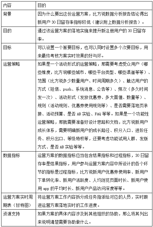 小编教你企业网站设计师具备的能力及网站设计过程。