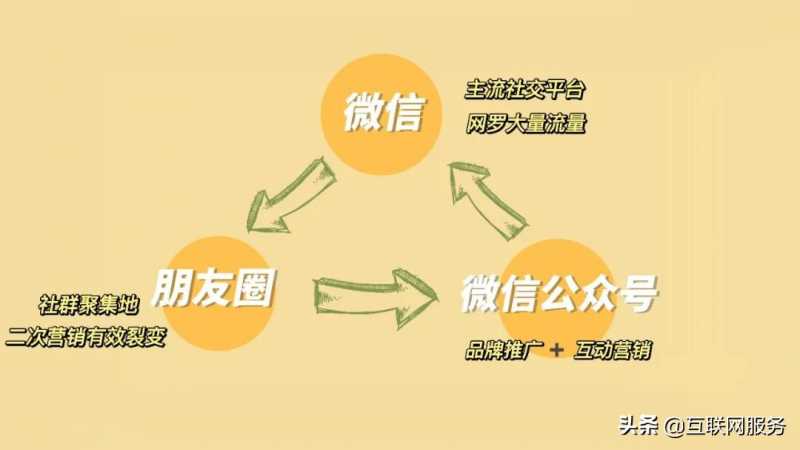 我来分享企业营销策划公司:口碑营销公司订阅型网站的通用KPI。