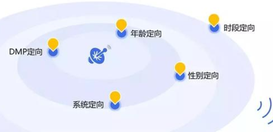 一个没有被发现的微信引流秘密