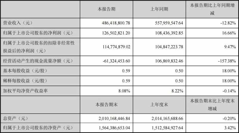 分享杭州口碑推广公司|杭州sem外包服务公司以用户为中心的设计带来的产品设计革命。