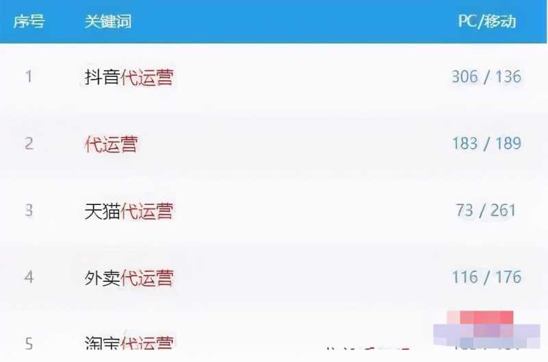 淘宝代运营有用吗,淘宝托管代运营靠谱吗（店铺代运营真的可以做起来吗）