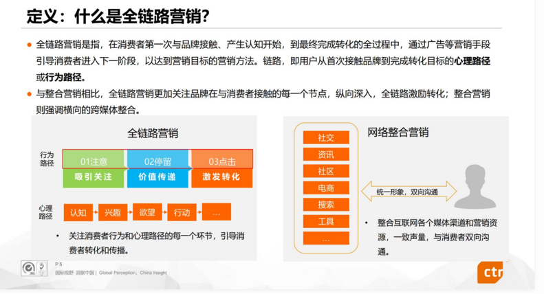 基于抖音的营销