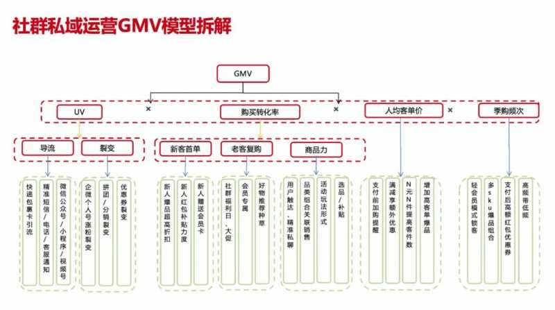 Alexa全球排名分析。