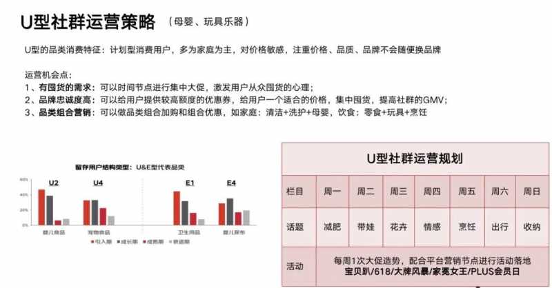 淘宝线上运营是什么(淘宝运营指的是什么)