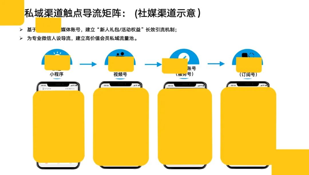 电商网站营销成功的秘诀是什么。